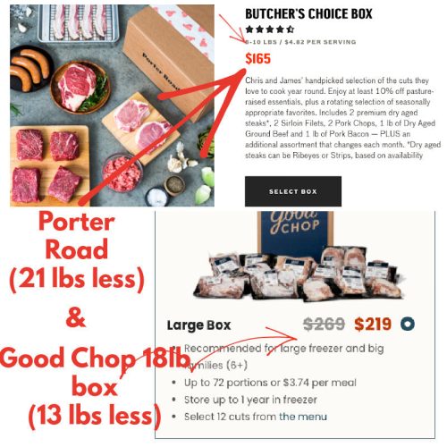 Staples Box Comparison FoodandMeatCoop Porter Road Good Chop Mixed Boxes